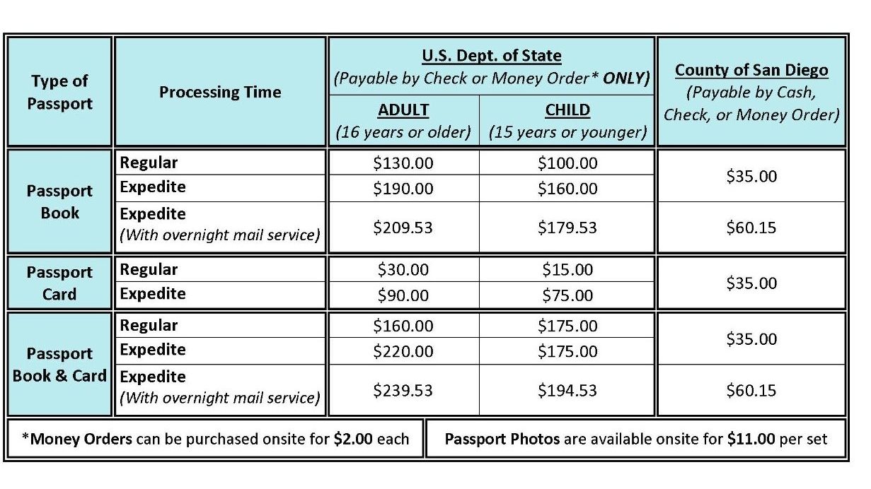 Passport book and card processing fees in San Diego, California for brides changing their last name.
